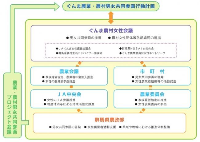 令和5年推進体系図画像