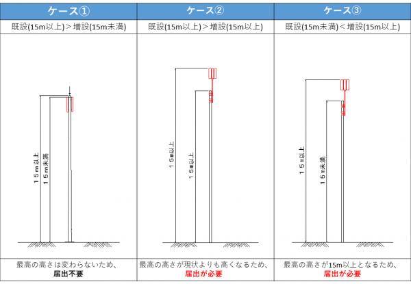 アンテナの増設についての画像