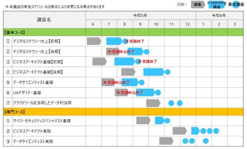 令和5年度ＤＸ人材育成講座実施スケジュール画像