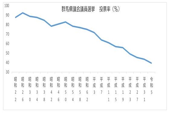 投票率の画像