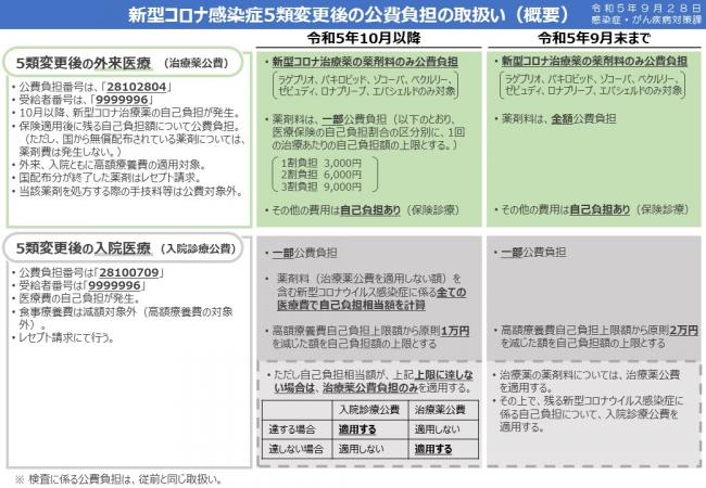 10月以降の公費負担の取扱い（概要）9.28