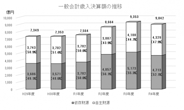 歳入の画像1