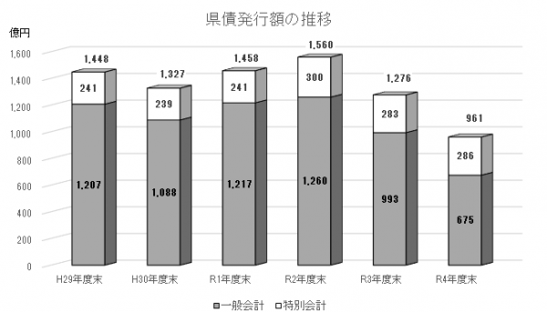 県債発行額の画像