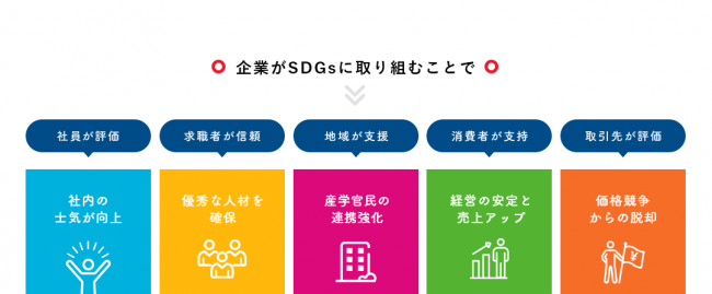 SDGsは企業価値を高めるチャンス画像