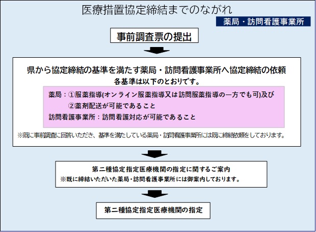 訪問看護事業所向けチラシ画像