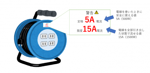 コードリール定格電流のイラストの画像