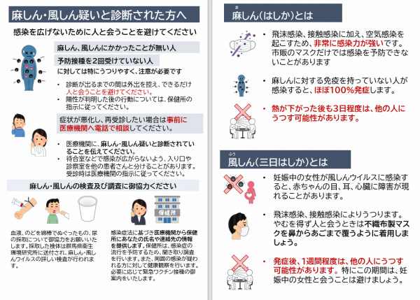 麻しん・風しん疑いと診断された方への画像