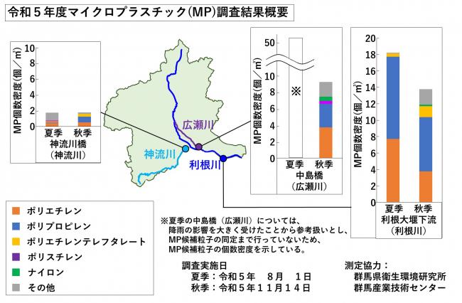 令和5年度MP調査結果概要の画像