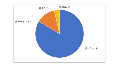 問2のグラフ