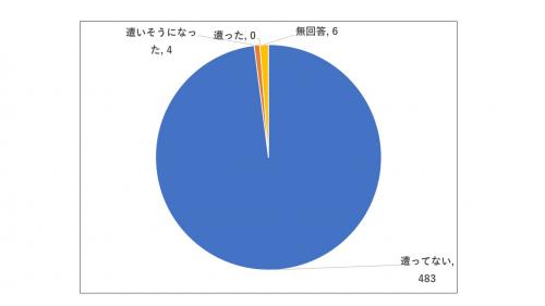 問4のグラフ