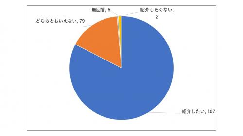 問8のグラフ