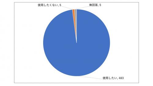 問9のグラフ