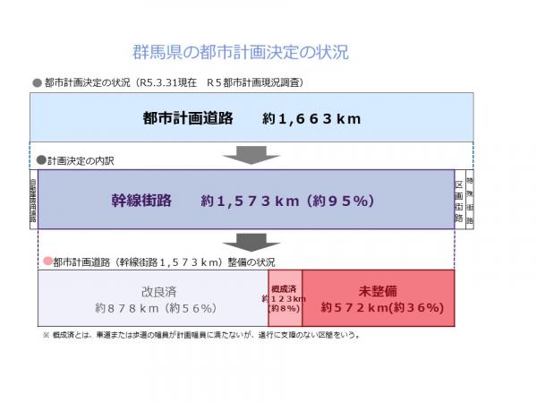 群馬県の都市計画決定の状況画像