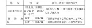 点検・調査・診断の画像