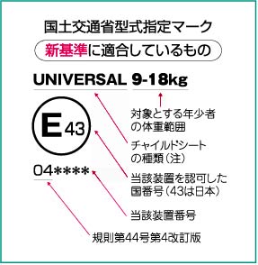 現行基準マーク