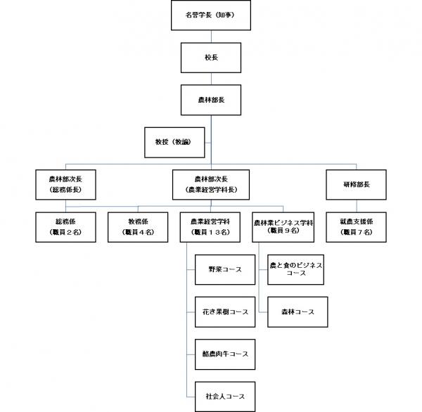 学校組織の画像