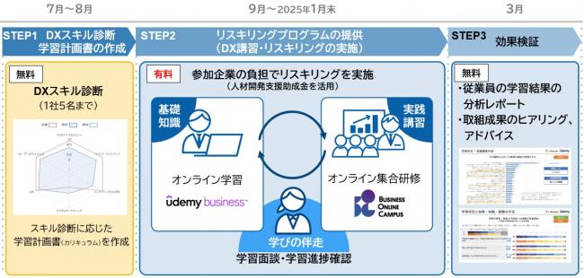 事業の流れ（イメージ）画像