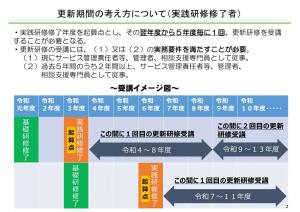 サービス管理責任者等更新研修についての画像2
