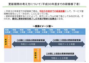 サービス管理責任者等更新研修についての画像3