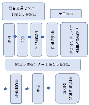 画像が表示できません。