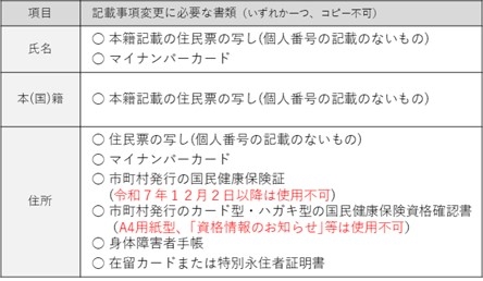 画像が表示できません。