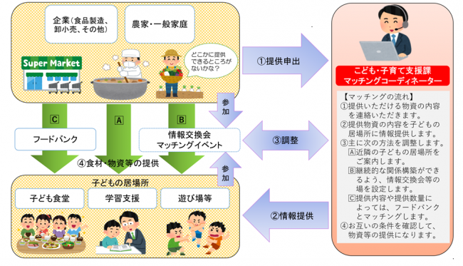 コーディネーターポンチ絵