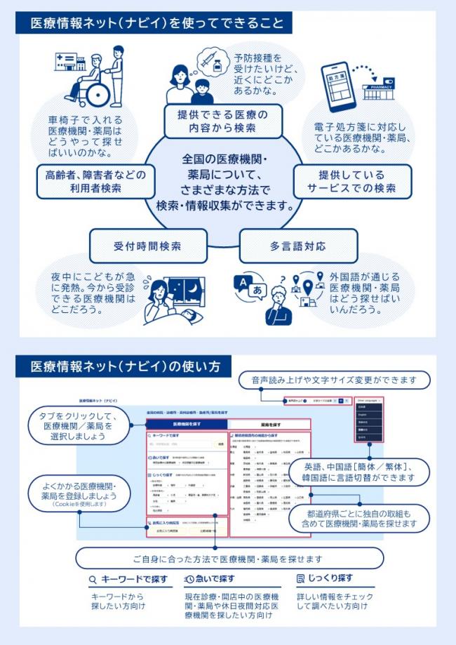 医療情報ネット（ナビィ）のご案内2