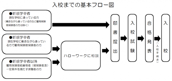 フロー