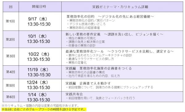 オンライン集合研修の日程画像