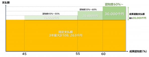 成果連動案の画像