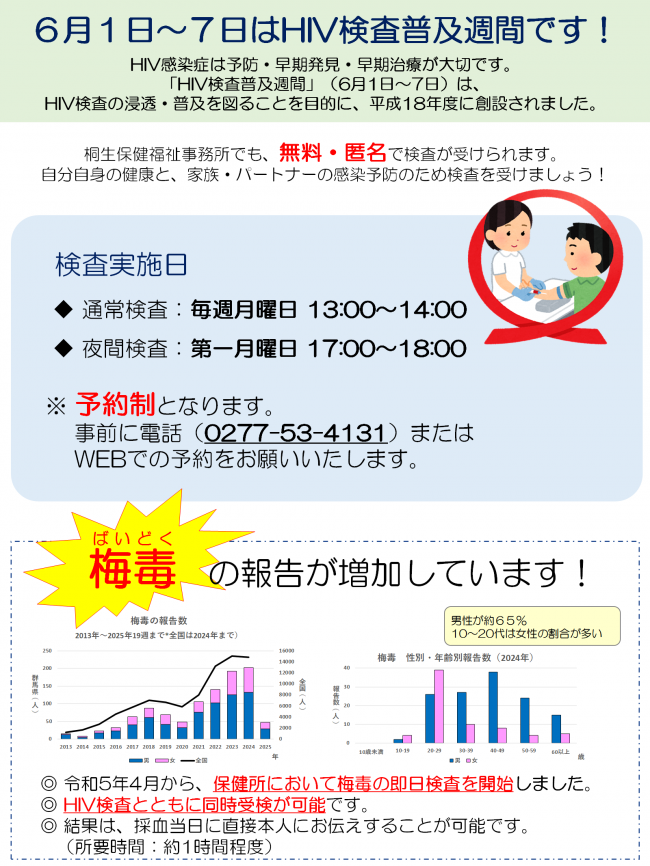 6月1日～7日はHIV検査普及週間です！