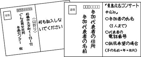 往復はがきの記入方法の画像