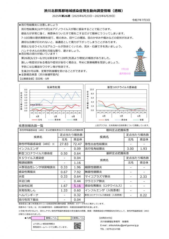 渋川北群馬感染症発生動向調査情報_2025年第26週