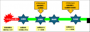 イネカメムシの防除適期の画像