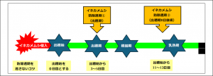 イネカメムシの防除適期の画像