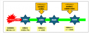イネカメムシの防除適期（図1）画像