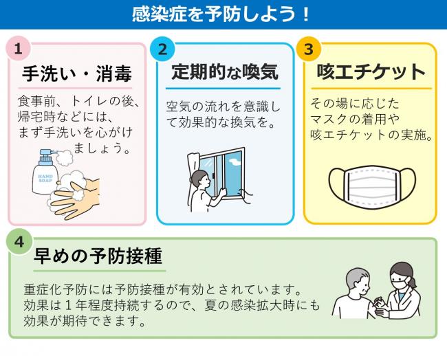 基本的な感染対策（予防接種あり）