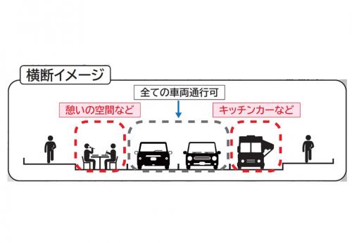 第一弾横断図
