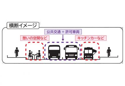 第2弾横断図