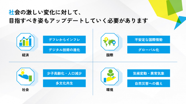 社会環境変化の例の画像