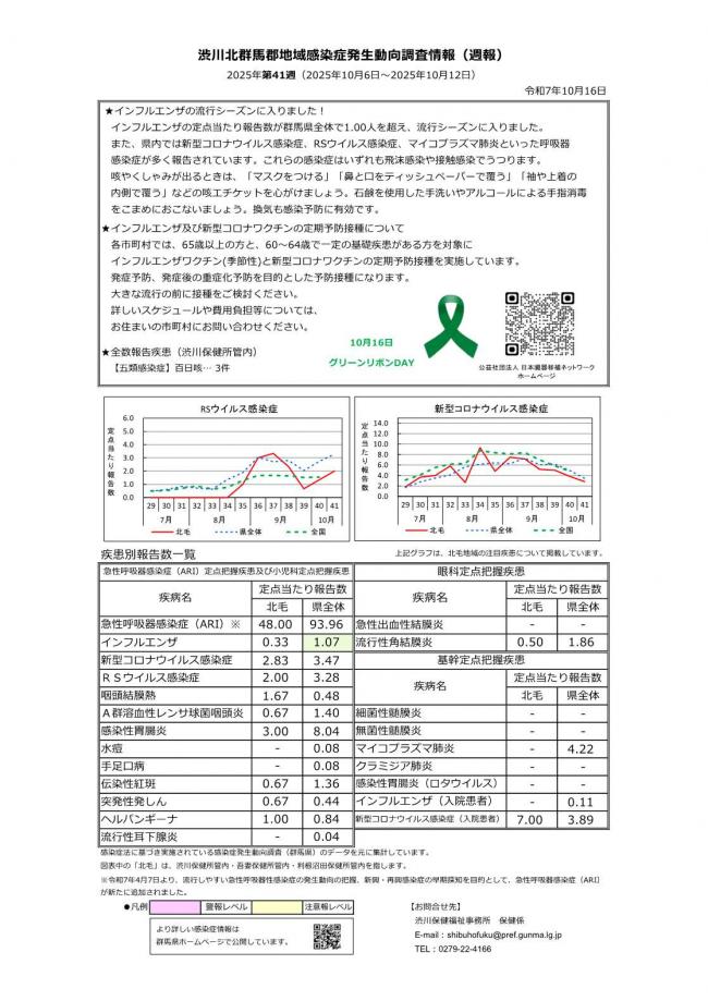 渋川北群馬感染症発生動向調査情報_2025年第41週