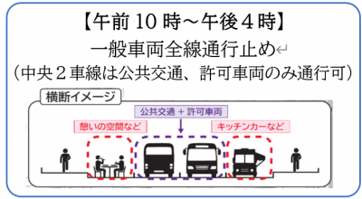 全線通行止めイメージ