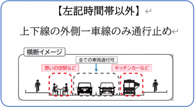 上下線外側一車線通行止めイメージ