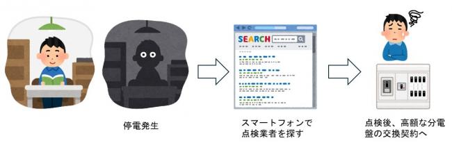 トラブルの流れのイラスト