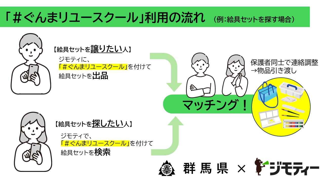 ぐんまリユースクール説明図