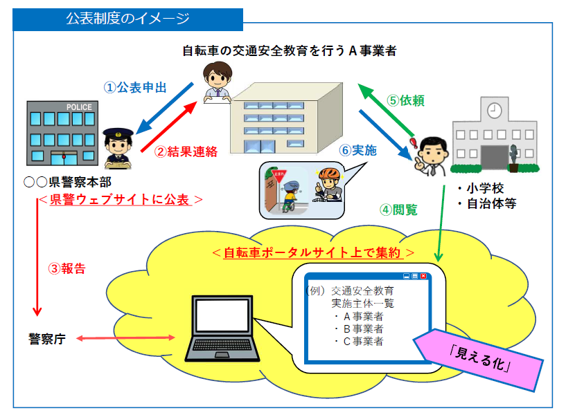 公表制度のイメージ画像