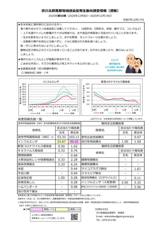 渋川北群馬感染症発生動向調査情報_2025第 50週の画像