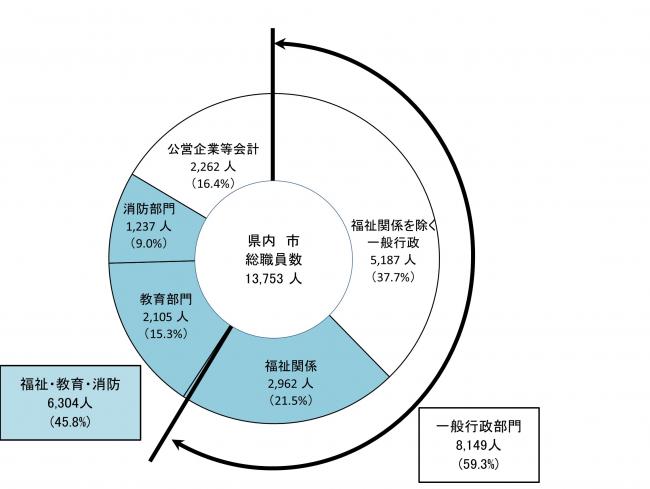 市（部門別）画像