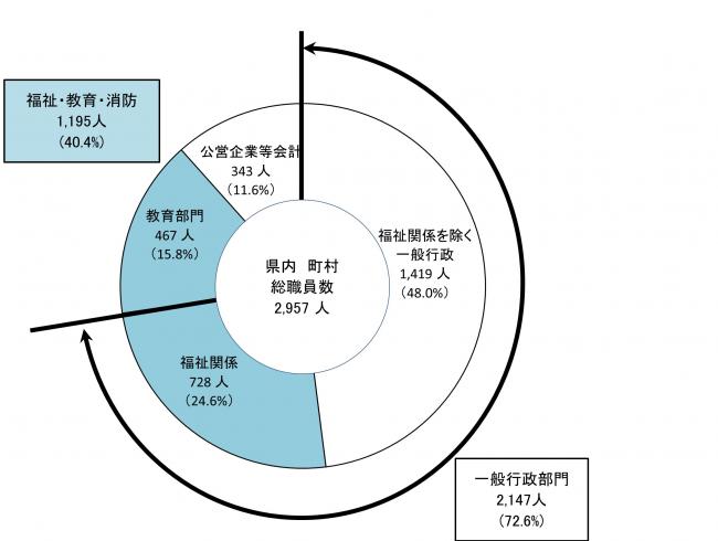 町村（部門別）画像