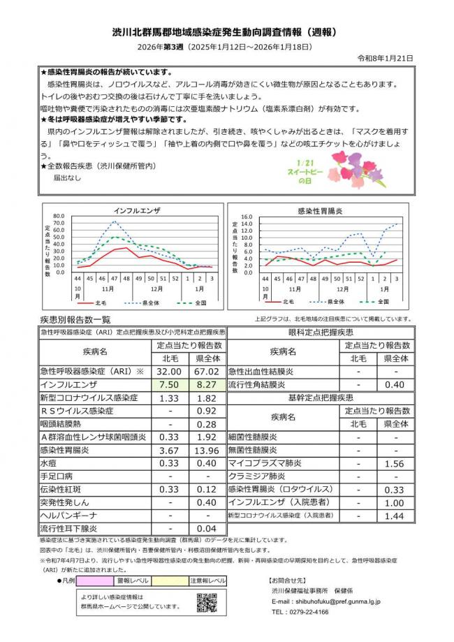 渋川北群馬感染症発生動向調査情報_2026第 3週 画像